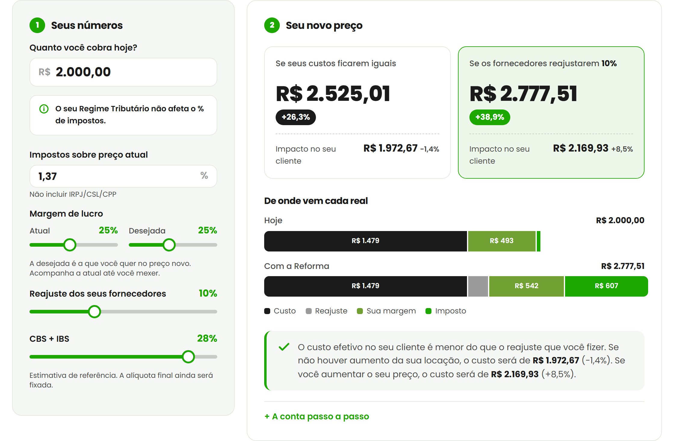 Tela do reprecificador: preço de hoje, margem e o novo preço com a Reforma